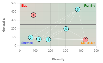 CognitiveRelativityHeatMap